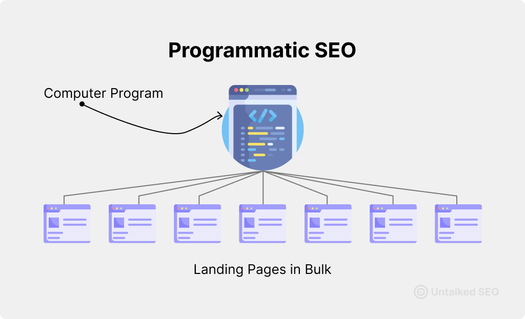 Programmatic Seo An End To End Guide On What Is It And How To Do It