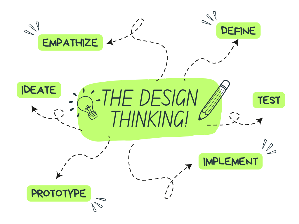 The Power of Design Thinking in SEO.png