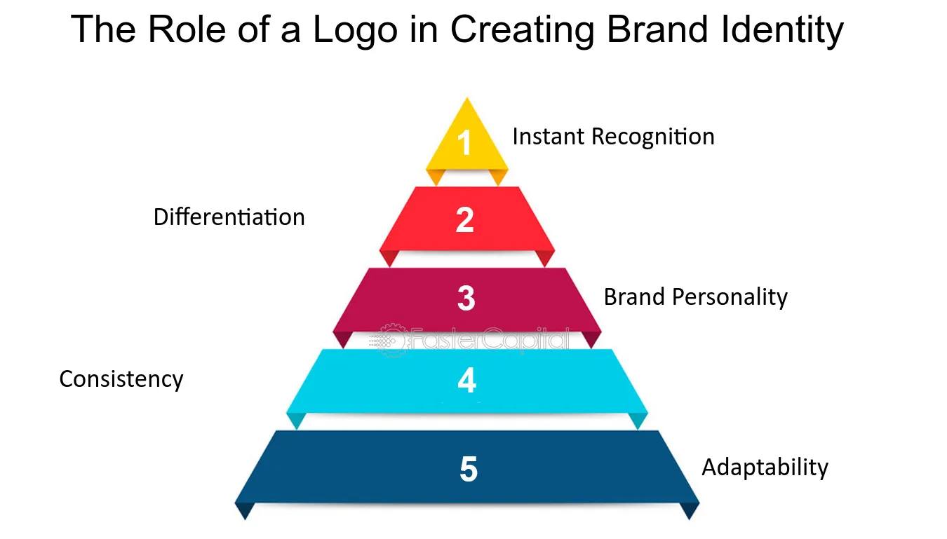 The-Role-of-a-Logo-in-Branding.webp