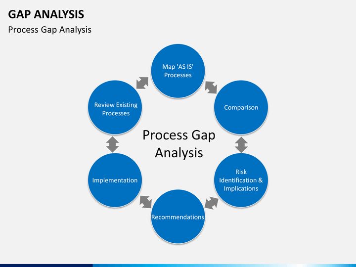 purpose-of-a-content-gap-analysis