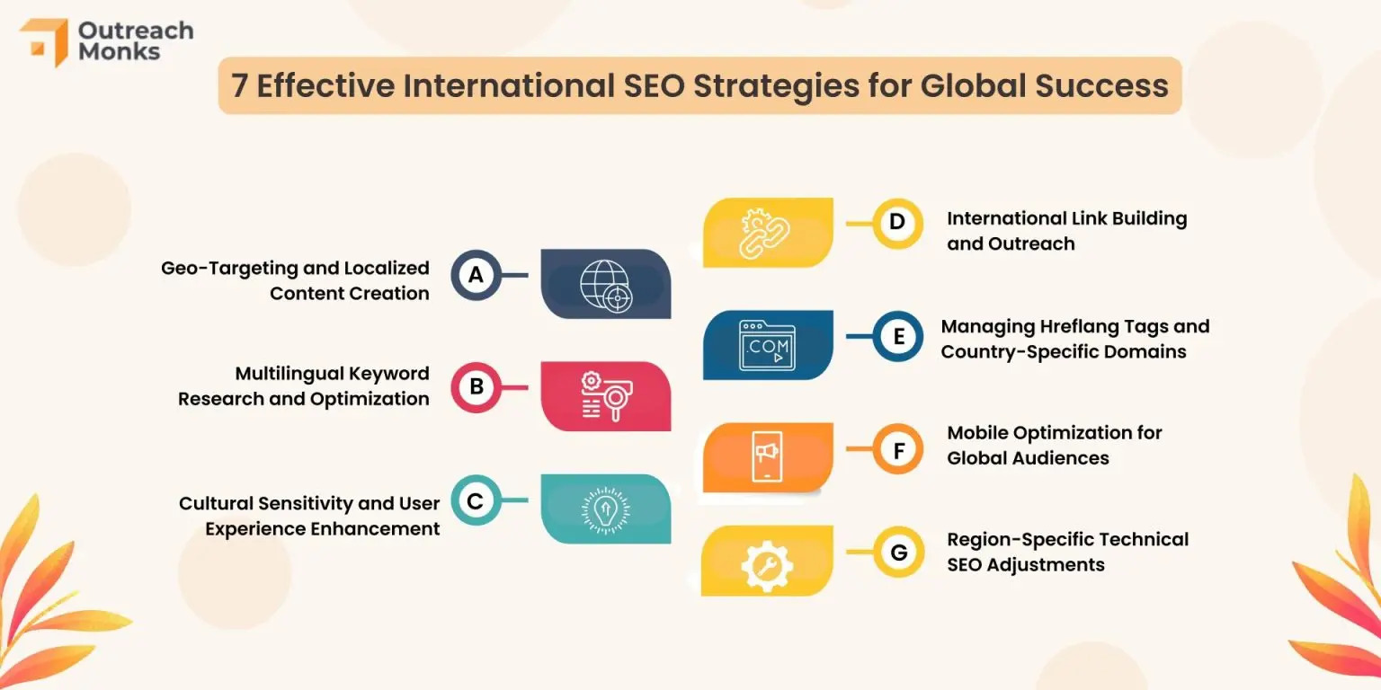 7-Effective-International-SEO-Strategies-for-Global-Success.jpg