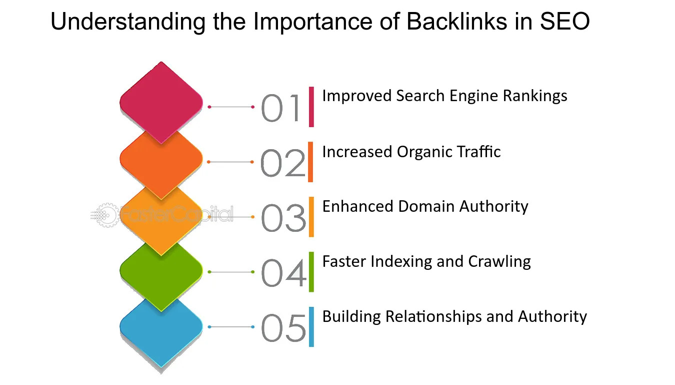 Essential-backlinking-tools-for-seo-Understanding-the-Importance-of-Backlinks-in-SEO.jpg