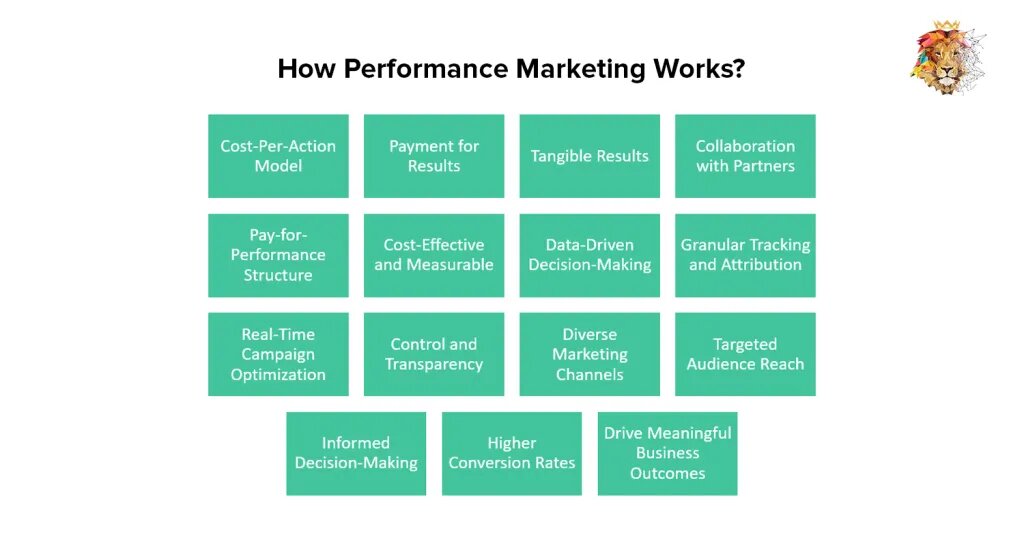 performace-marketing