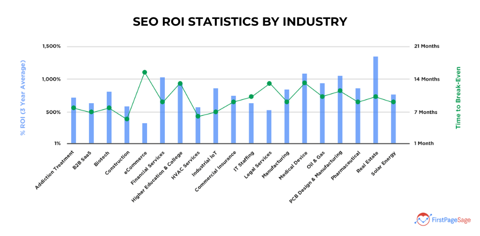 seo-roi.png