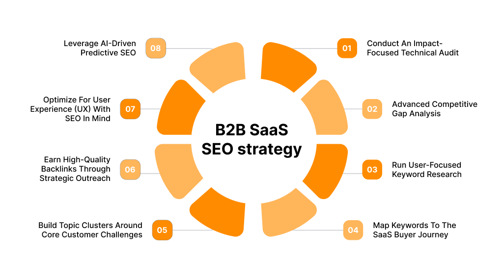 b2b-seo-strategy