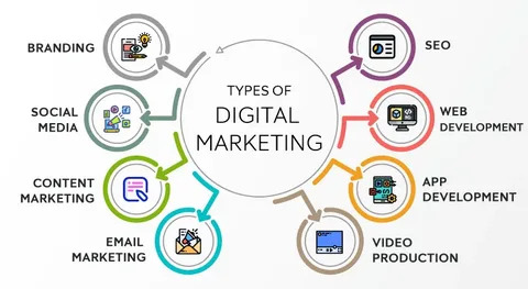 Different-Types-of-Digital-Marketing.jpg