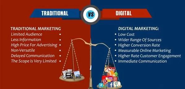 Top-10-Benefits-of-Digital-Marketing-Over-Traditional-Marketing.jpg