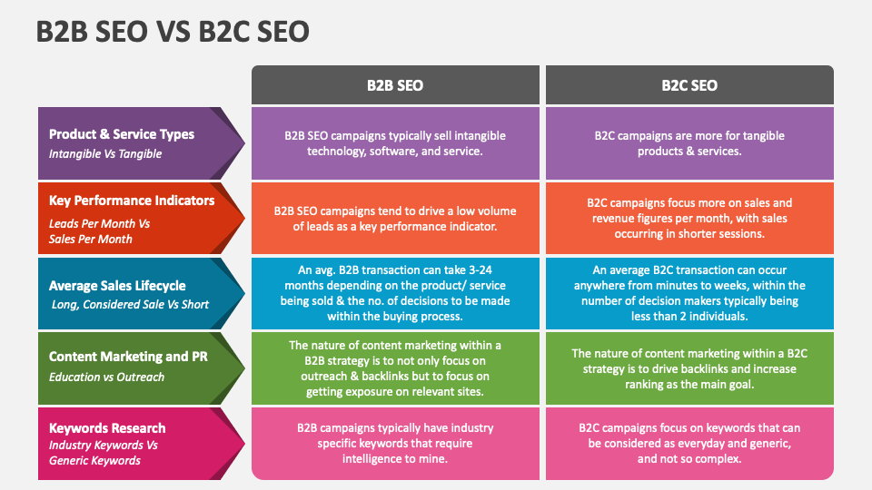 b2b-seo-vs-b2c-seo