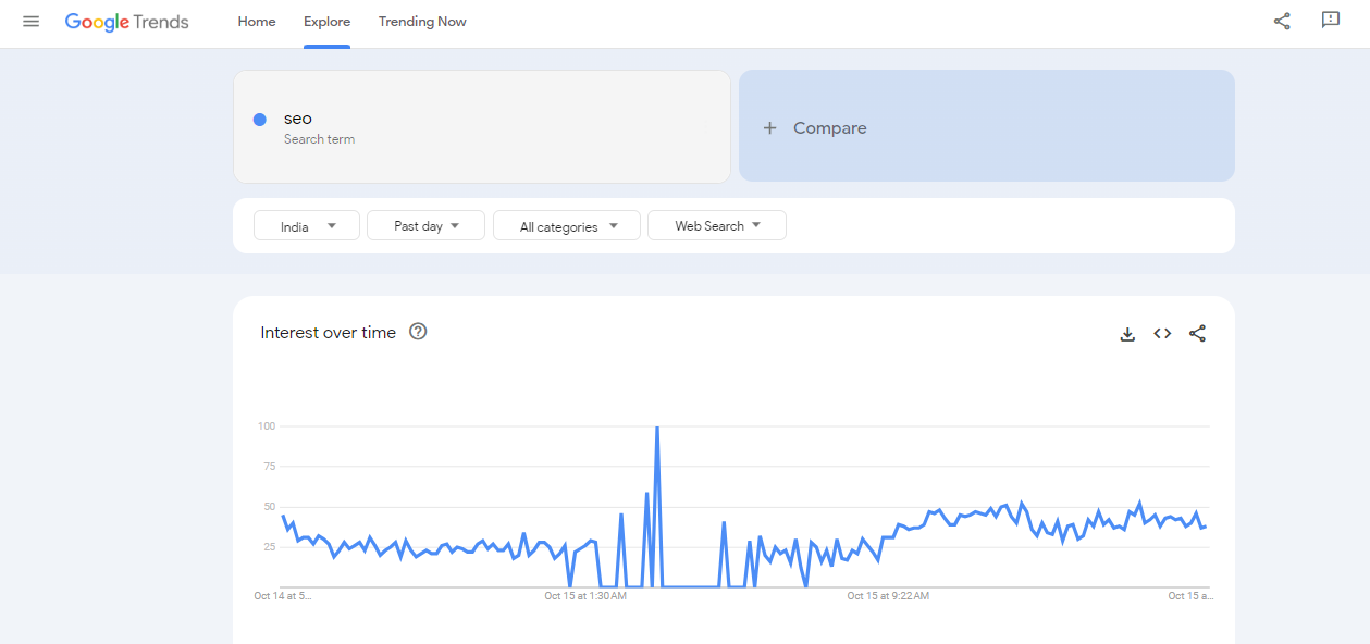 What-is-Google-Trends